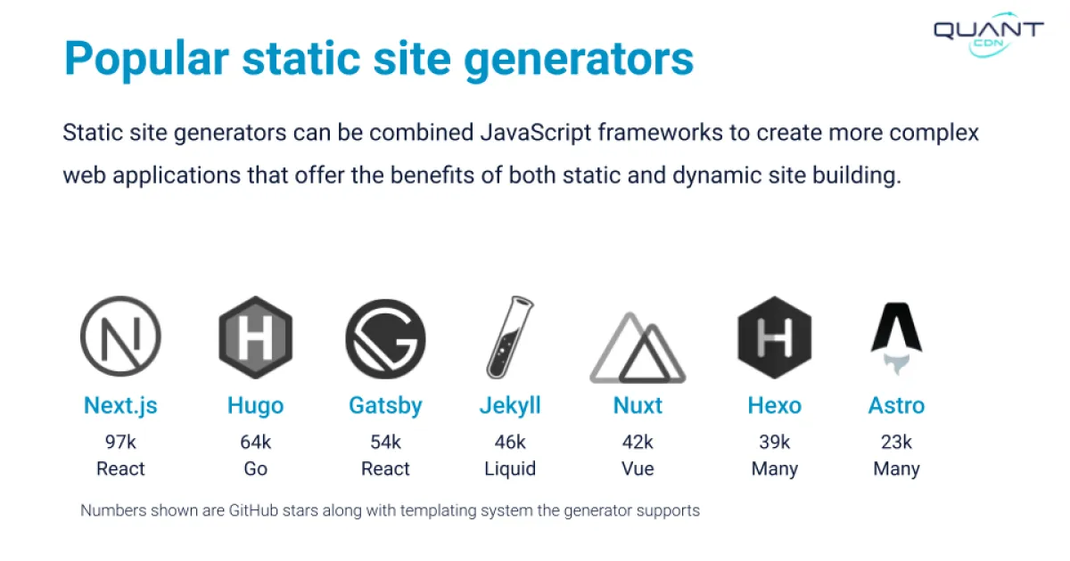 Stanford WebCamp 2023 talk by Kristen Pol - A survey of decoupled and static website solutions - slide 24