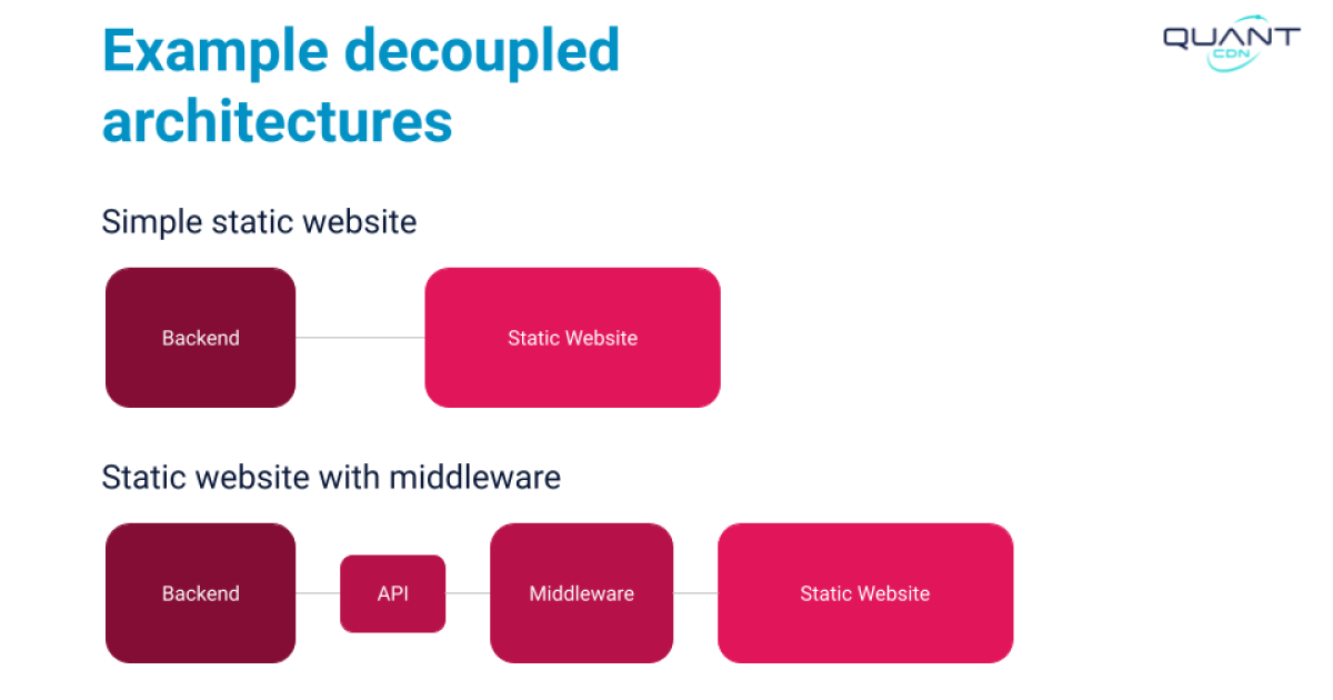 Stanford WebCamp 2023 talk by Kristen Pol - A survey of decoupled and static website solutions - slide 11